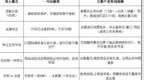 合肥买商标平台怎么选？核心结论+六家对比表+七步避坑清单