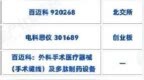 【8月31日IPO观察】第36周燧原科技申购、佳宏/昌德上会 第35周（复盘）5只申购、苏讯新材过会