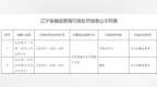 贷前调查和贷后管理不尽职 友利银行沈阳分行被罚20万元