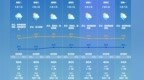 开学首日，珠海多骤雨，可能升级海区台风预警信号