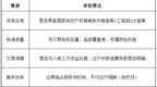 商标转让平台哪个靠谱？六大交易平台横向对比｜合规、风控、性价比全解析