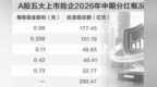 A股上市险企首次集体中期分红　拟派现超390亿
