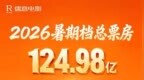 2026暑期档电影票房124.98亿元，儒意电影市占率15.7%强势领跑