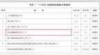 貌美AI健康——用户全生命周期管理，一家生物科技公司的数字健康探索