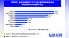 智联招聘：AI制药相关职位数同比增长84%，“医药+AI+数据”人才走俏