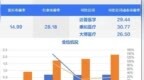 折价近半的百迈科，首日能否复制翻倍涨幅？