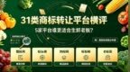 31类商标转让平台横评：5家平台谁更适合生鲜老板？（附果蔬标资源分布图）