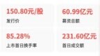 宇树科技仅7.44%股份可交易，为何市值蒸发超2100亿？