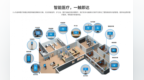 医疗显示器甄选标准，探析Elo服务医疗机构的核心亮点