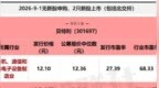 贝特利破发概率约15%，马矿股份为何超30%？