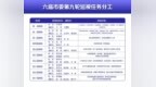 六届市委第九轮巡视启动：覆盖16个市级部门及12个代管党组织 同步对9个单位开展“回头看”