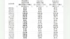 上半年42家A股上市银行净赚超1万亿元