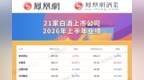 一图速览 | 50家酒类上市公司上半年成绩单