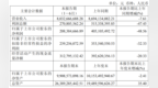 营收80.33亿元，江西钢铁“巨头”上半年如何承压前行？