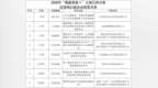 喜报！新余8个项目斩获省“数据要素×”大赛奖项