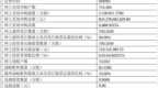 百瑞吉申购数据简析与9月10日新股提示