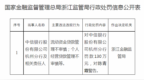 中信银行流动资金贷款管理不审慎等违规，被处罚130万元
