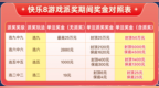 读懂快乐8派奖 解锁您的加码福利！