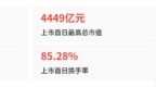 宇树科技上市暴涨6倍后市值蒸发2200亿，谁在买单？