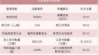 沈鼓集团申购，低价高中签率能否避开“上市即巅峰”魔咒？