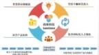 尚睿科技亚马逊依赖未缓解，自主品牌占比连降，多渠道能解忧？