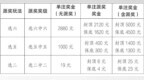 【快乐8大派奖】4.18亿大派奖火热进行中，快来参与解锁惊喜！