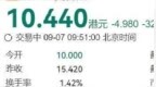 净利润5000万，又一国产械企成功IPO