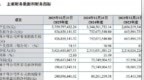 武晓集团IPO：报告期内研发费用持续下降 募投项目投资总额达期末净资产三倍以上