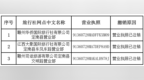 赣州华侨国际旅行社等3家旅行社被撤销备案