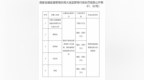 中国人民健康保险股份有限公司大连分公司因聘任不具有任职资格的人员;编制、提供虚假的报告报表文件资料被罚款27万元