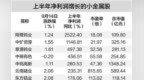 供给刚性与算力需求共振　战略小金属价格上行