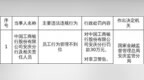 工行安庆分行被罚30万，涉员工行为管理不到位