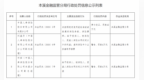 涉及多项违规 中国人寿保险股份有限公司本溪分公司被罚款42万元