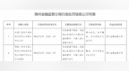 中国人民财产保险股份有限公司锦州市分公司因财务数据不真实等违规行为被处罚44万元