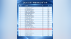 苏中、苏北地区唯一！扬州一企业上榜