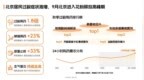 花粉季过敏用药需求走高，淘宝闪购全市16区近800家药店可线上医保买药