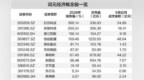 词元经济加速崛起　A股多家上市公司积极布局