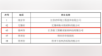 徐州经开区再添一家国家级博士后工作站