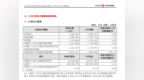 苏农银行半年报拆解：利息收入缩水4.25%，非息收入下滑超13%