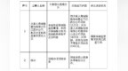 大家人寿江西分支行合计被罚27万 涉未如实记录保险业务等
