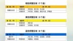 水利部和中国气象局联合发布橙色山洪灾害气象预警