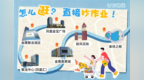 盐南高新区聚龙湖商圈“逛吃停车”攻略｜一条路线串起五大宝藏地，开车党必看！