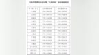 法定节假日全面禁止，宜春严查学科类校外培训