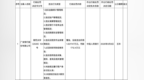 广发银行被罚没超1714万元，涉10项违法行为