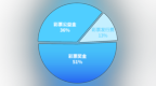 【福彩知识知多少】您关心的事，福彩快问快答 | 彩票奖金