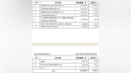 14.19亿元定增正式落地！合肥国资入主这家公司！