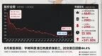 鲸算π丨宇树科技上市满月，市值蒸发超2300亿元