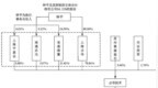 点夺技术IPO，钟平儿子捡了漏
