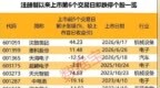 罕见！次新股上市第6天就跌停，真相藏在三个“反常”里