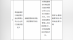 淮南通商农村商业银行股份有限公司八公山支行被罚
